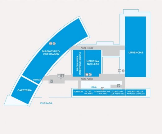 DISTRIBUCIN DEL HOSPITAL